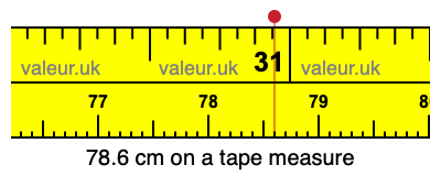 78.6 cm on a tape measure 78.6 centimeters on a tape measure