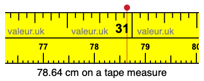 78.64 centimeters on a tape measure