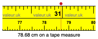 78.68 cm on a tape measure 78.68 centimeters on a tape measure