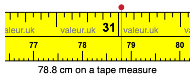78.8 centimeters on a tape measure