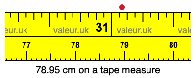 78.95 cm on a tape measure 78.95 centimeters on a tape measure