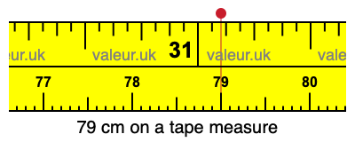 79 cm on a tape measure 79 centimeters on a tape measure