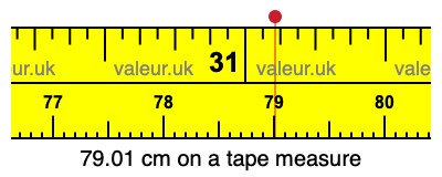 79.01 cm on a tape measure 79.01 centimeters on a tape measure