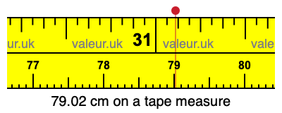 79.02 cm on a tape measure 79.02 centimeters on a tape measure