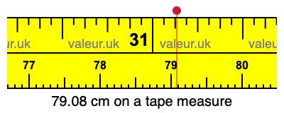 79.08 cm on a tape measure 79.08 centimeters on a tape measure