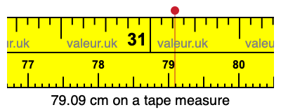 79.09 cm on a tape measure 79.09 centimeters on a tape measure