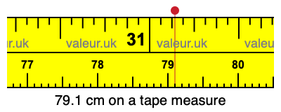 79.1 cm on a tape measure 79.1 centimeters on a tape measure