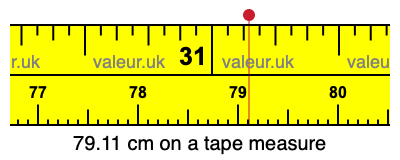 79.11 centimeters on a tape measure