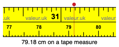 79.18 cm on a tape measure 79.18 centimeters on a tape measure