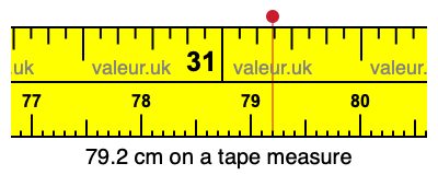 79.2 cm on a tape measure 79.2 centimeters on a tape measure