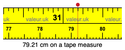 79.21 cm on a tape measure 79.21 centimeters on a tape measure
