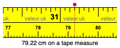79.22 cm on a tape measure 79.22 centimeters on a tape measure
