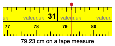 79.23 cm on a tape measure 79.23 centimeters on a tape measure