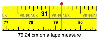 79.24 cm on a tape measure 79.24 centimeters on a tape measure