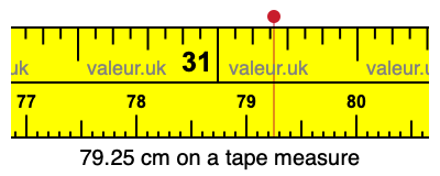 79.25 cm on a tape measure 79.25 centimeters on a tape measure