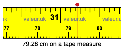 79.28 cm on a tape measure 79.28 centimeters on a tape measure