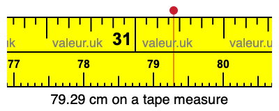79.29 cm on a tape measure 79.29 centimeters on a tape measure