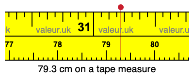 79.3 cm on a tape measure 79.3 centimeters on a tape measure