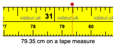 79.35 cm on a tape measure 79.35 centimeters on a tape measure