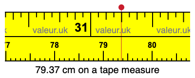 79.37 cm on a tape measure 79.37 centimeters on a tape measure