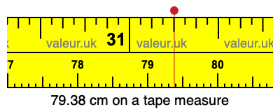 79.38 cm on a tape measure 79.38 centimeters on a tape measure