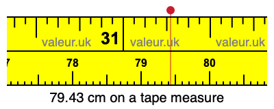 79.43 cm on a tape measure 79.43 centimeters on a tape measure