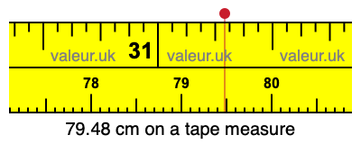 79.48 cm on a tape measure 79.48 centimeters on a tape measure