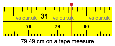 79.49 cm on a tape measure 79.49 centimeters on a tape measure