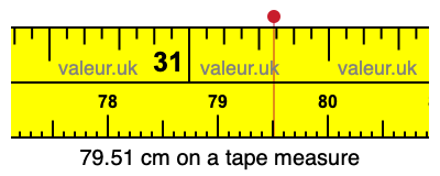79.51 centimeters on a tape measure