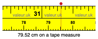 79.52 cm on a tape measure 79.52 centimeters on a tape measure