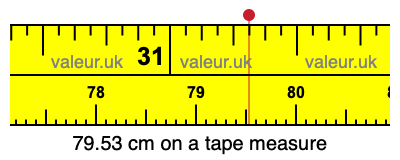 79.53 cm on a tape measure 79.53 centimeters on a tape measure