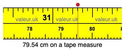 79.54 cm on a tape measure 79.54 centimeters on a tape measure