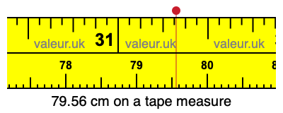 79.56 cm on a tape measure 79.56 centimeters on a tape measure