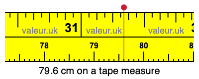 79.6 centimeters on a tape measure