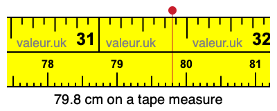 79.8 centimeters on a tape measure