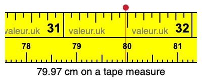 79.97 cm on a tape measure 79.97 centimeters on a tape measure