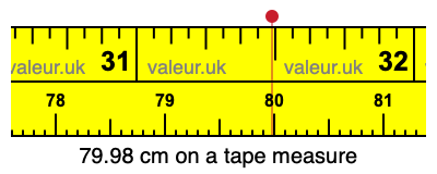 79.98 cm on a tape measure 79.98 centimeters on a tape measure