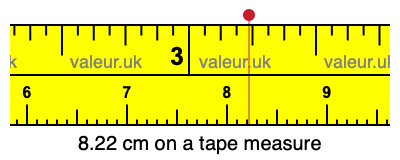 8.22 cm on a tape measure 8.22 centimeters on a tape measure
