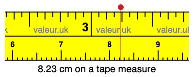 8.23 cm on a tape measure 8.23 centimeters on a tape measure