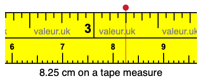 8.25 cm on a tape measure 8.25 centimeters on a tape measure