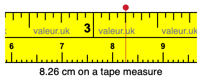 8.26 cm on a tape measure 8.26 centimeters on a tape measure