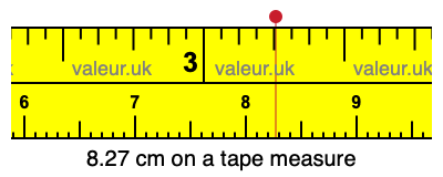 8.27 cm on a tape measure 8.27 centimeters on a tape measure