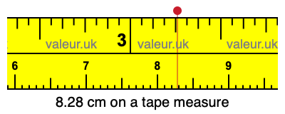 8.28 cm on a tape measure 8.28 centimeters on a tape measure