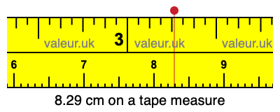 8.29 cm on a tape measure 8.29 centimeters on a tape measure