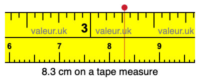 8.3 cm on a tape measure 8.3 centimeters on a tape measure