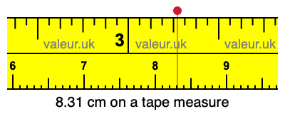 8.31 cm on a tape measure 8.31 centimeters on a tape measure