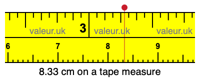 8.33 cm on a tape measure 8.33 centimeters on a tape measure