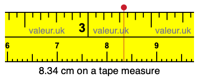 8.34 cm on a tape measure 8.34 centimeters on a tape measure