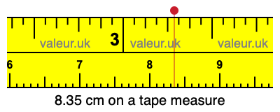 8.35 cm on a tape measure 8.35 centimeters on a tape measure