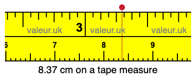 8.37 cm on a tape measure 8.37 centimeters on a tape measure